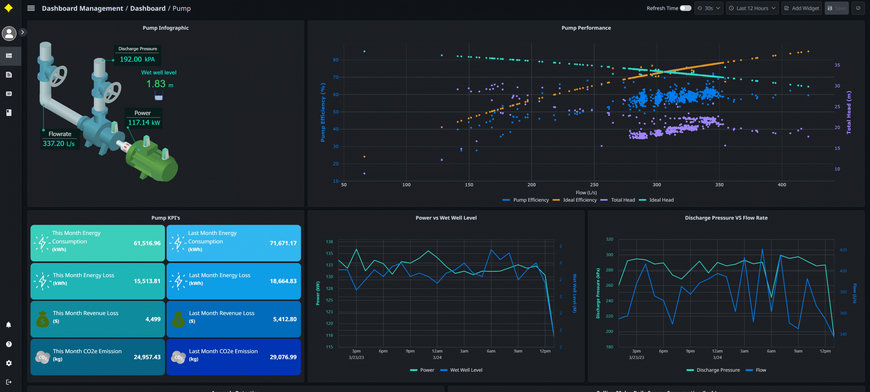 Yokogawa Releases OpreX Asset Health Insights with Enhanced Functionality and Alibaba Cloud Support